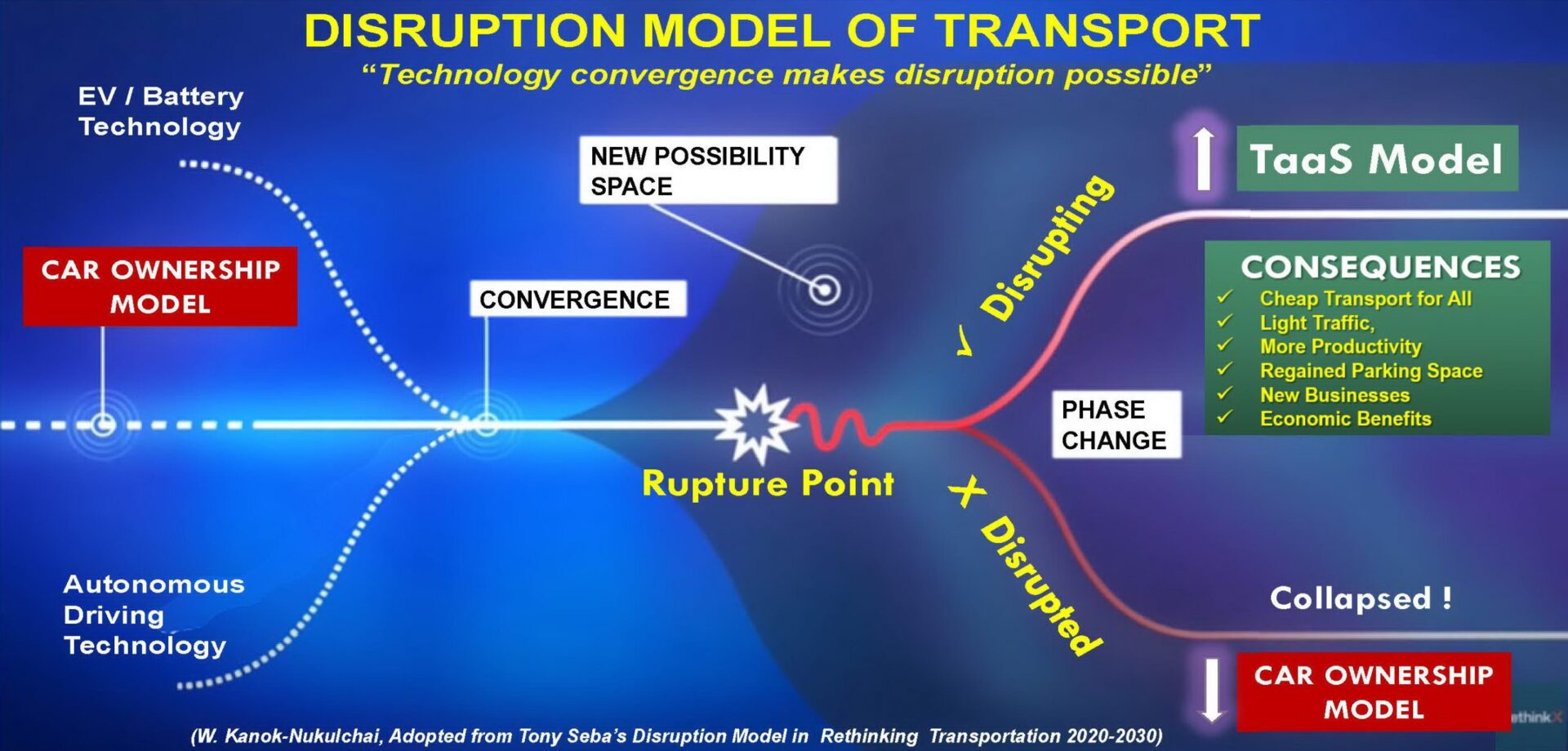 TAAS – The Future of Transportation