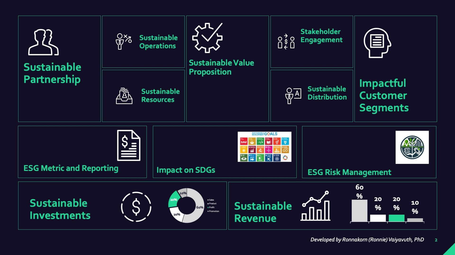 BMC Evolution: ESG-SDG Integration for Thai Startups